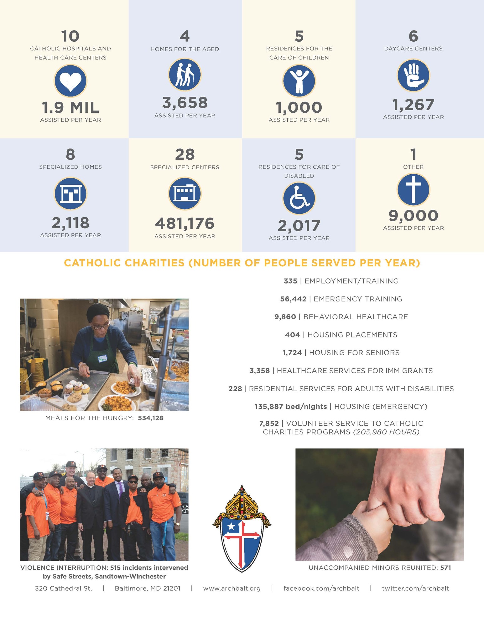 St. Ignatius, Hickory Roman Catholic Church YOUR CHURCH AT WORK